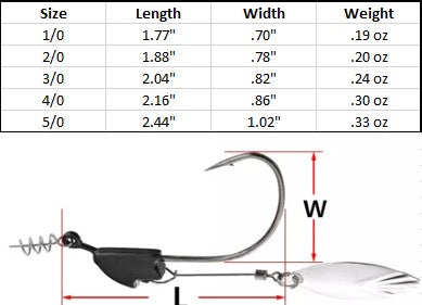 Black Bladed Swimbait Hooks - Qty 5/pack